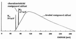 Charakteristické a brzdné záření