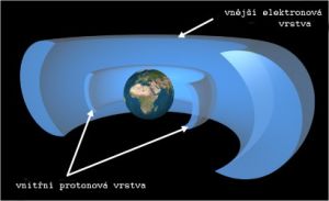 Radiační Van Allenovy pásy