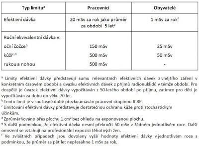 Doporučené dávkové limity v plánovaných situacích